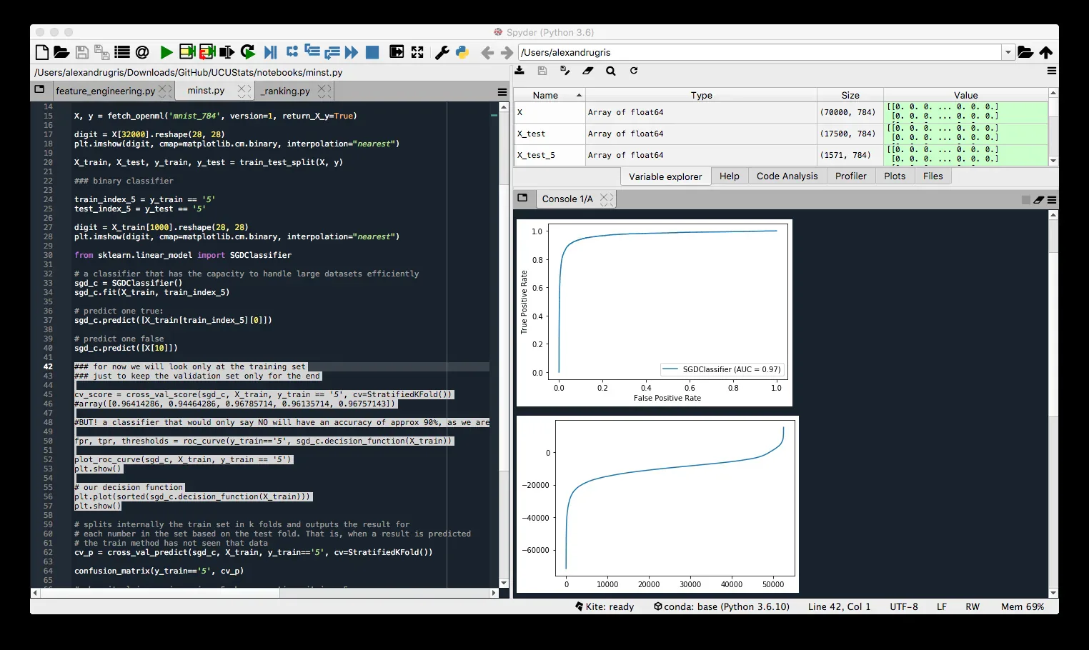 ROC-curve