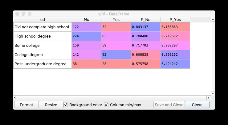 gini dataframe
