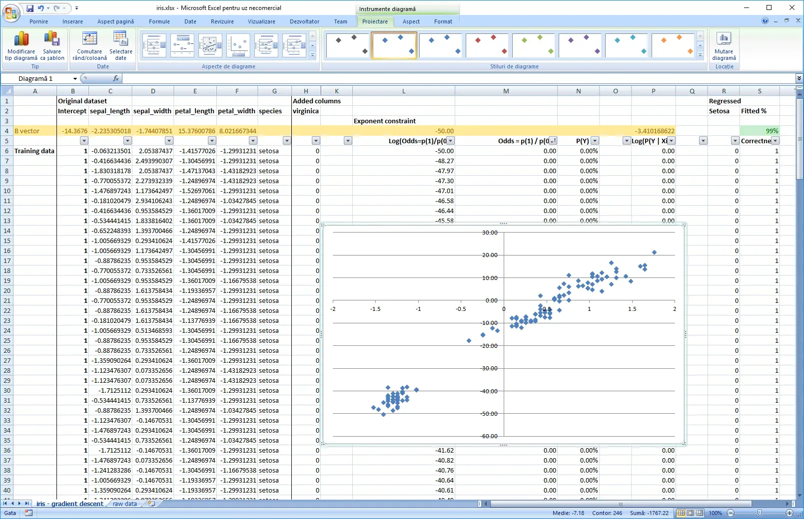 Standardized Data