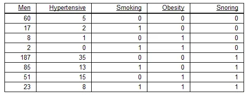 Hypertensive men