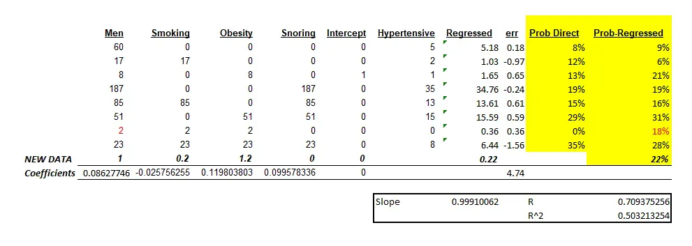 Linear Regression