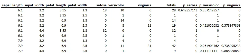 Summarized table