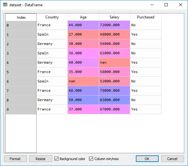 Dataset