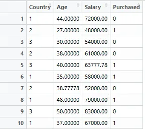 ML Feature Scaling