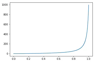 Inverse CDF