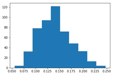 First distribution