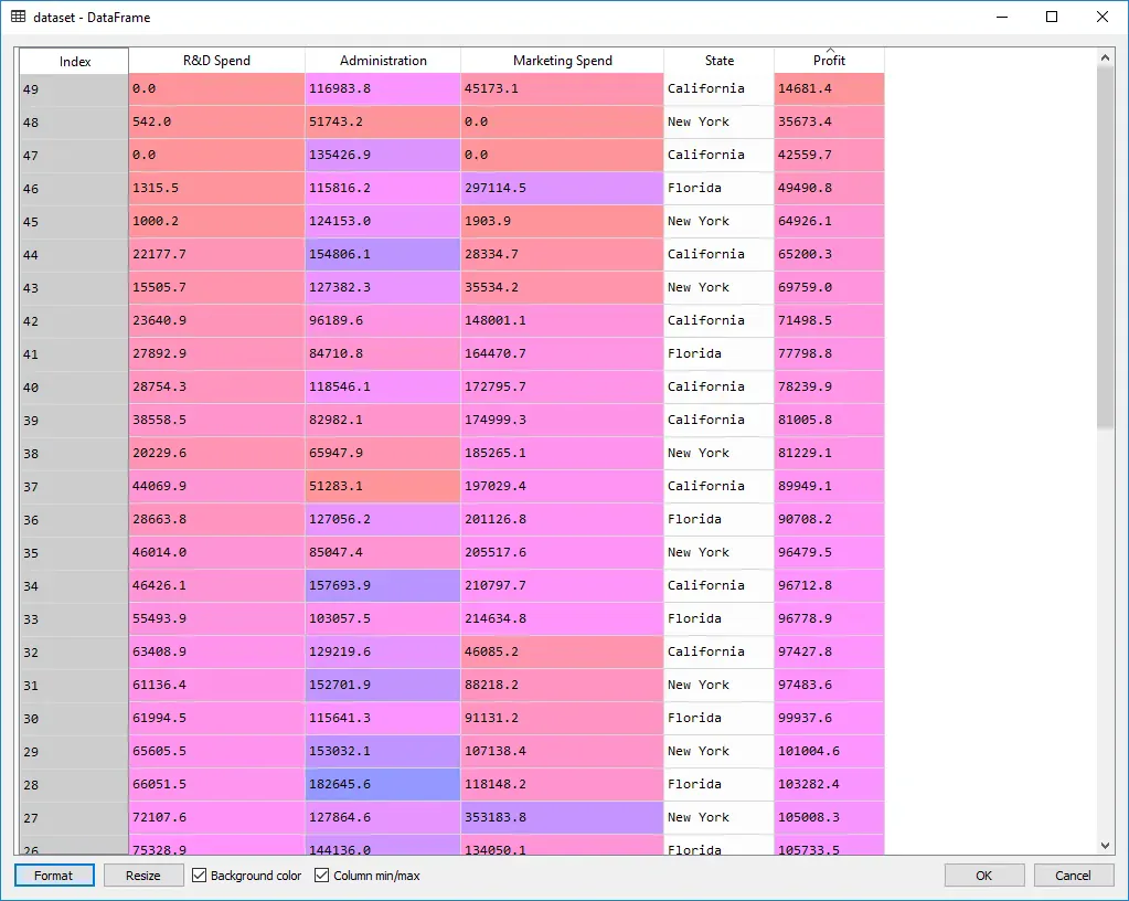 Dataset