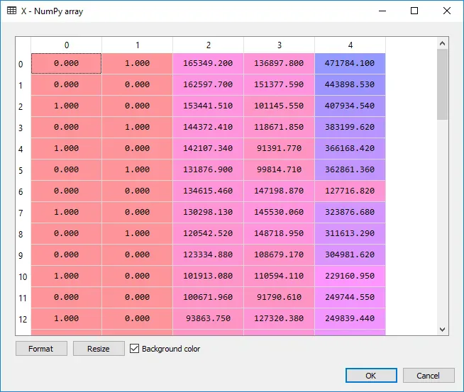 Dataset