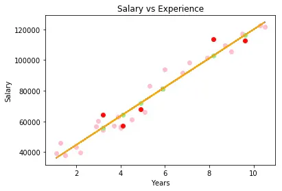 Dataset