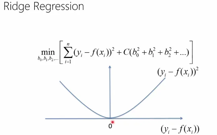 Ridge Regression