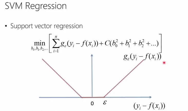SVM Regression