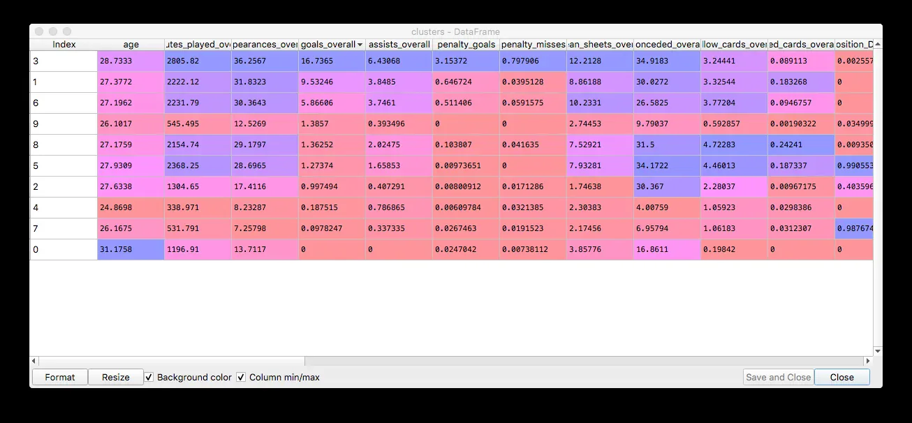 Explained variance