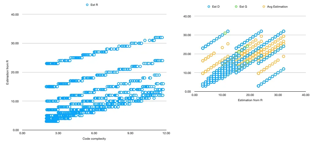 Exploratory analysis - multicollinearity