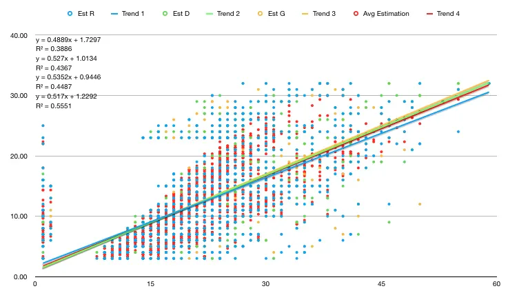 Exploratory analysis - select one variable out of several