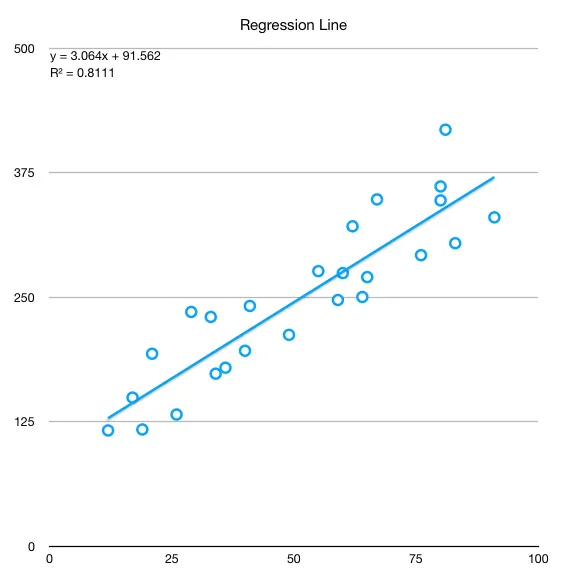 Regression Line