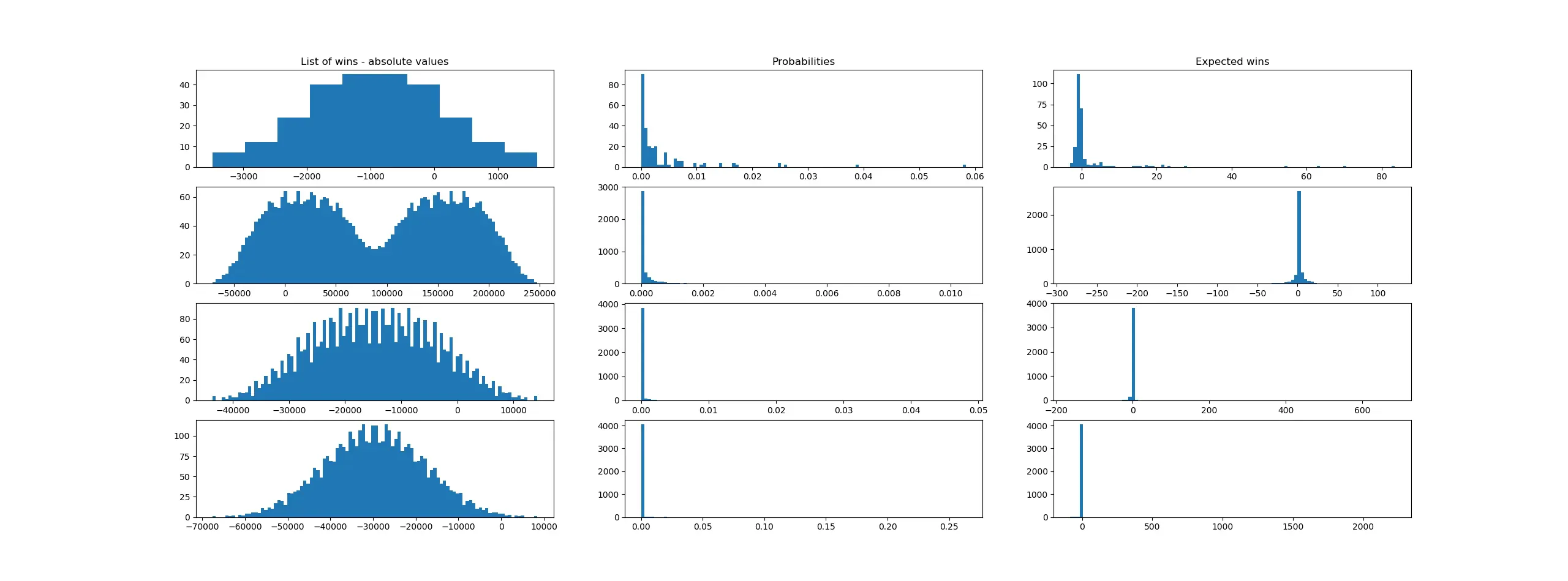 Risk simulation