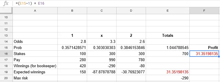 Computing the profit based on total sakes and overround