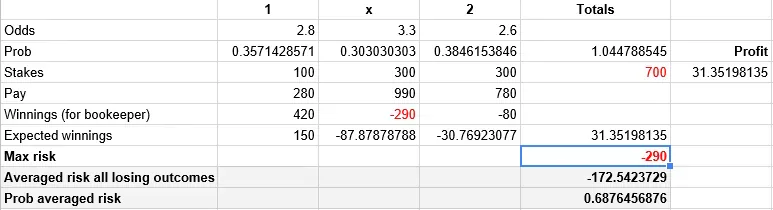 Risk calculation