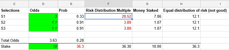 Multiple risk allocation