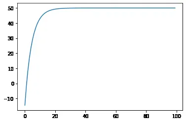 Perfect AR converges to expected value