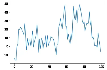 Time Series