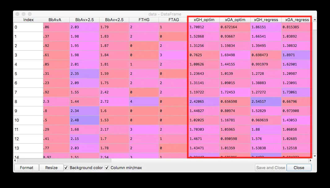 Expected Goals Reverse Engineered