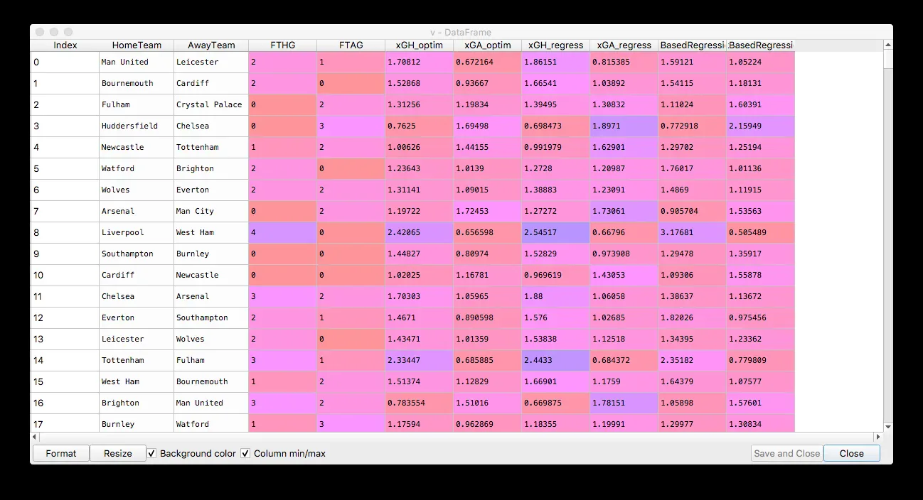 Expected goals all side by side